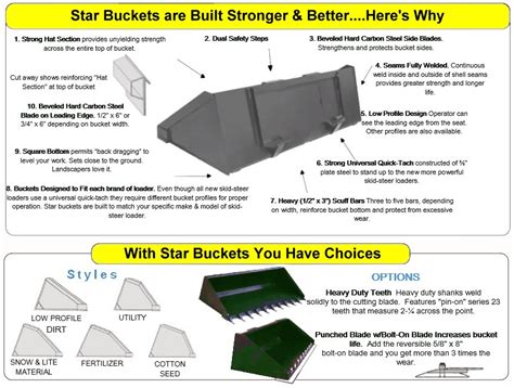 standard skid steer bucket capacity